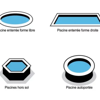 Elastique de natation Free Swim pour chaque type de piscine