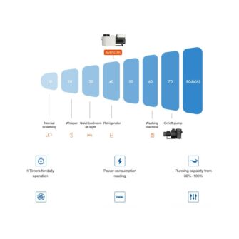 Inverstar vs. Geräuschpegel der Poolpumpe
