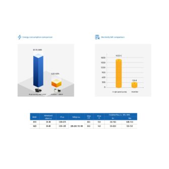 Verbrauchstabelle und Spezifikationen von Inverstar vs. Poolpumpe